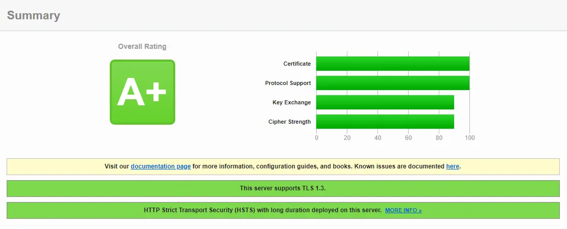 SSL Labs A+ quality score test result