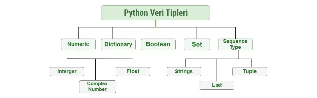 Comparison of Python mutable and immutable data types